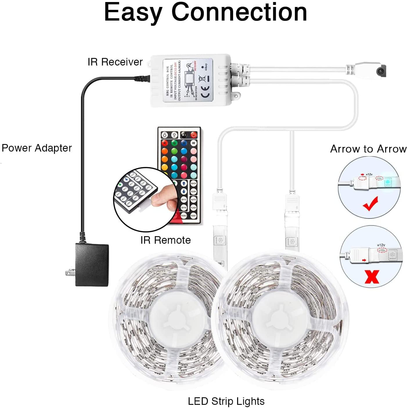 Color-Changing LED Strip Lights (60Ft) – Remote-Controlled Bedroom Lighting