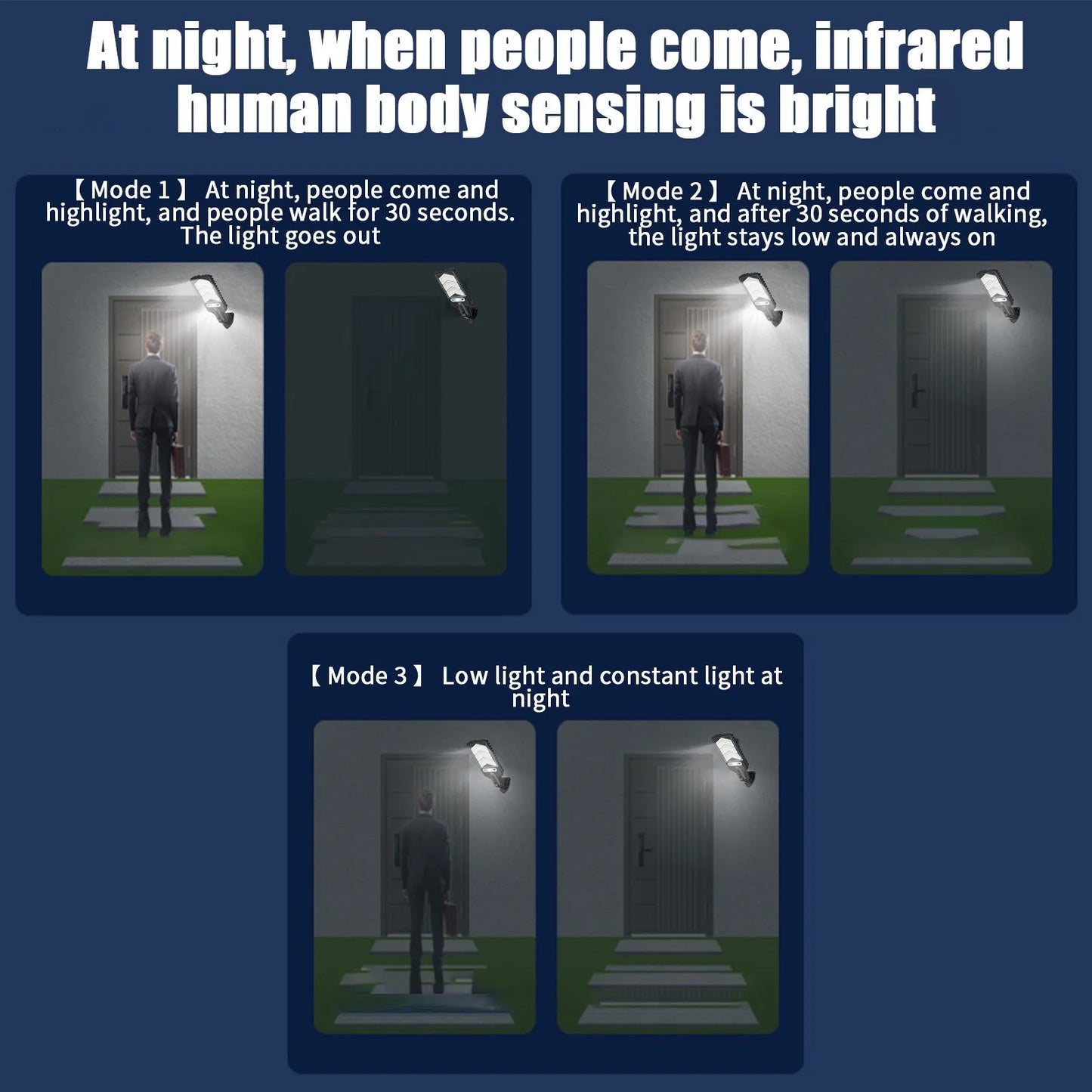 Solar Motion-Sensor Wall Lights – Waterproof Security Lighting with Remote